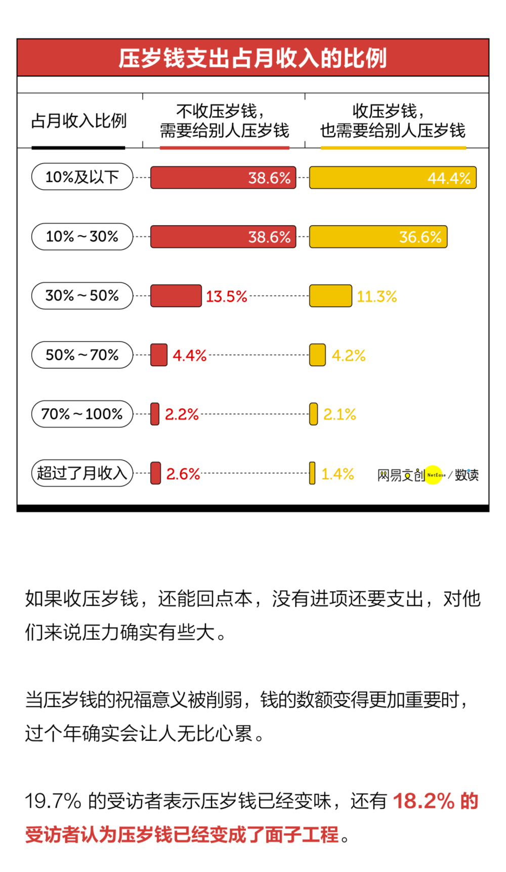 2021年的春节结束了，中国哪个地方压岁钱最多呢？插图(25)