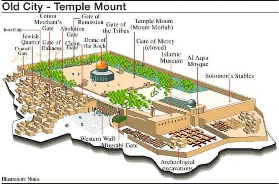 然而在现实中,耶路撒冷的圣殿山早已被伊斯兰教的两座清真寺占领,所以