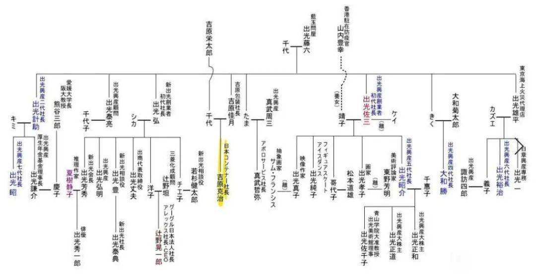 日本皇室族谱图片