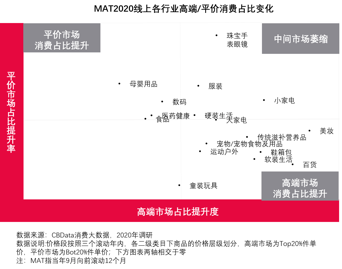 高净值人群消费洞察之一：你愿意花钱买健康吗？-虎嗅网