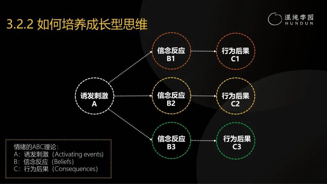 abc理论图示图片