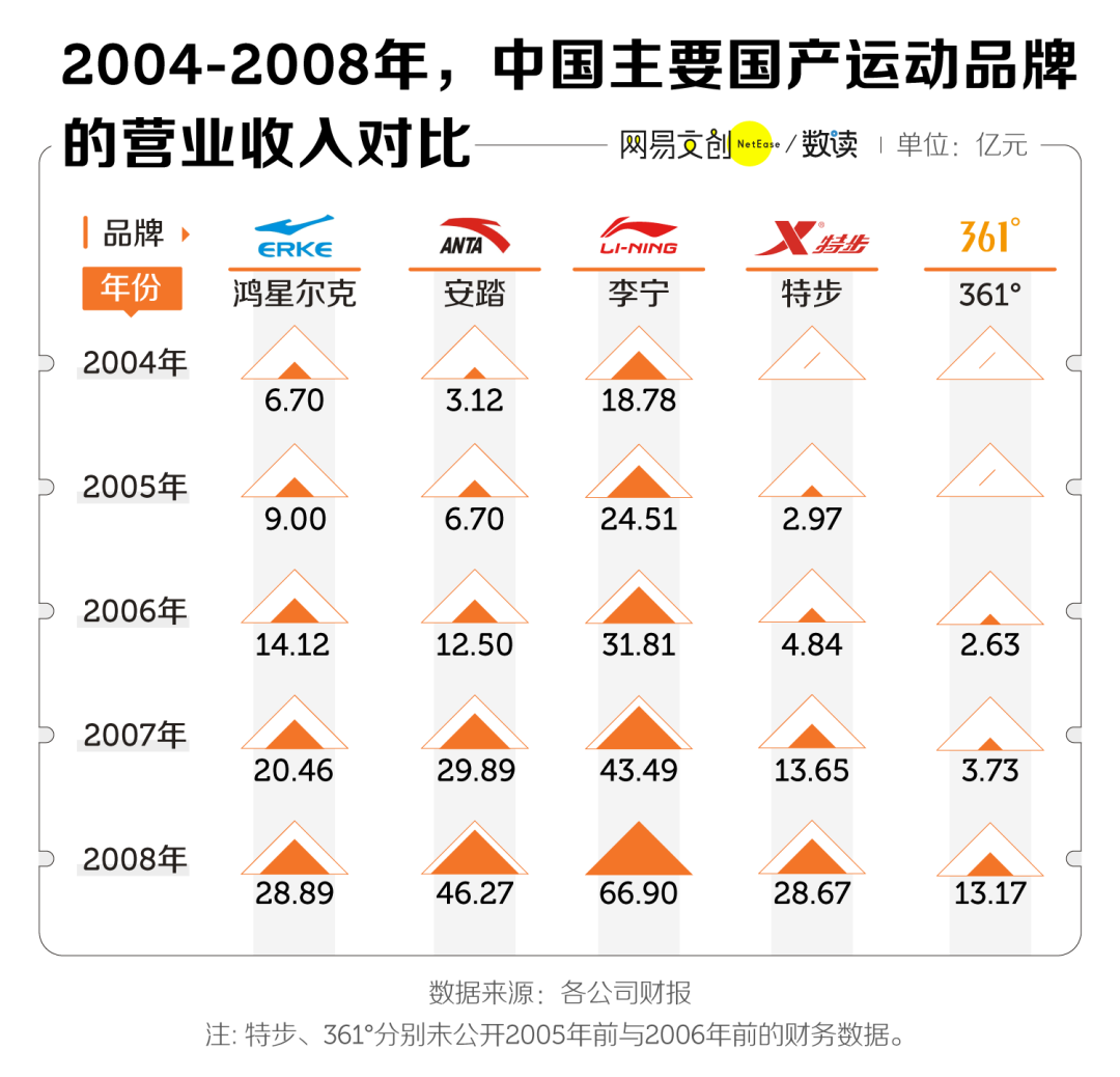 李宁和鸿星尔克标志图片