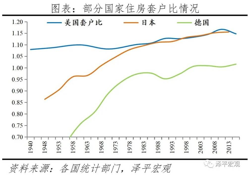 中国住房存量报告：2021