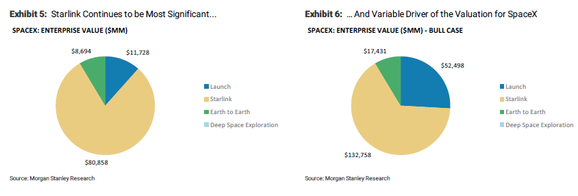 马斯克的SpaceX，凭什么估值能达2000亿美元？