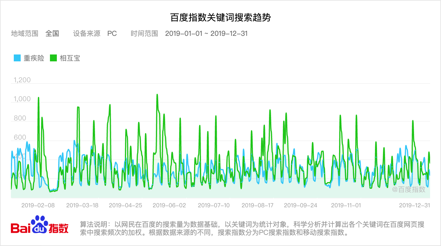 相互宝关停：10年网络互助的功与过