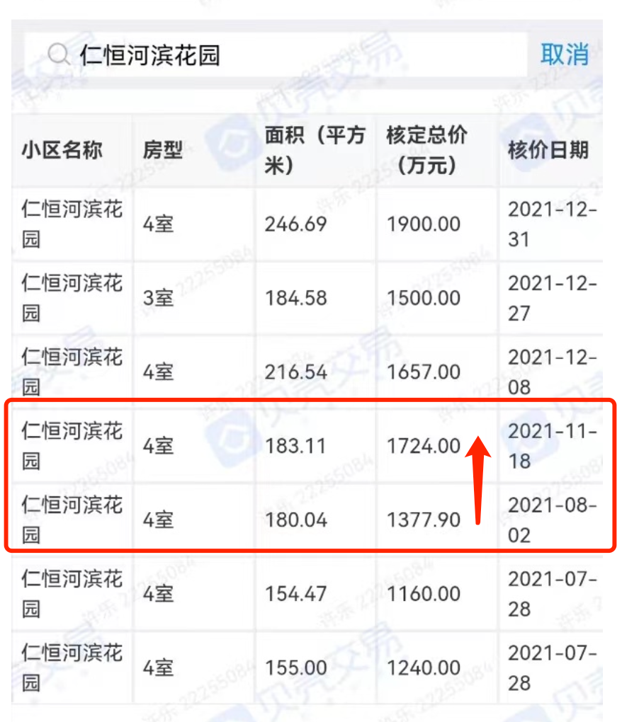 最近银行为什么调高了二手房放贷标准？
