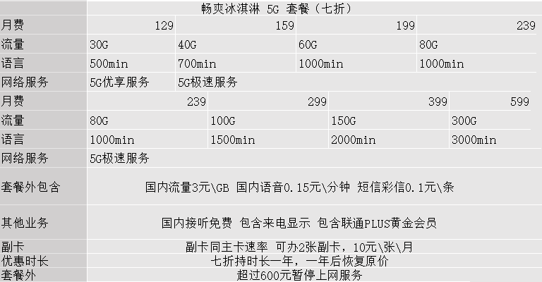 融合套餐,美好家套餐电信:差评君跑了三大运营商,专门做了他们 5g