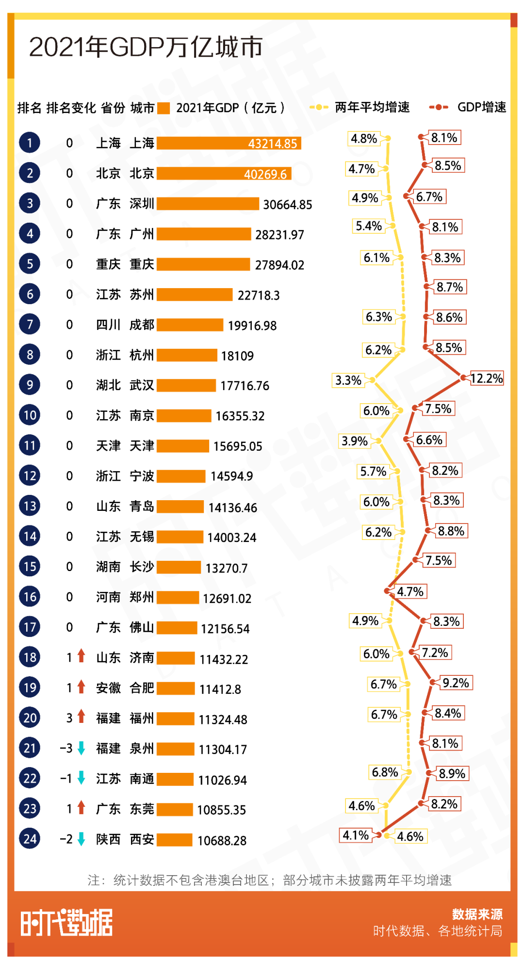 2021年gdp百强城市出炉:鄂尔多斯人均gdp全国第一