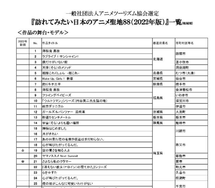 圣地巡礼”，日本国家战略之一？-虎嗅网