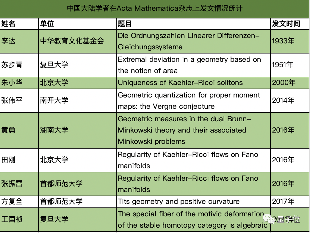 华科副研究员独作身份投中数学顶刊_华科副研究员独作身份投中数学顶刊_华科副研究员独作身份投中数学顶刊