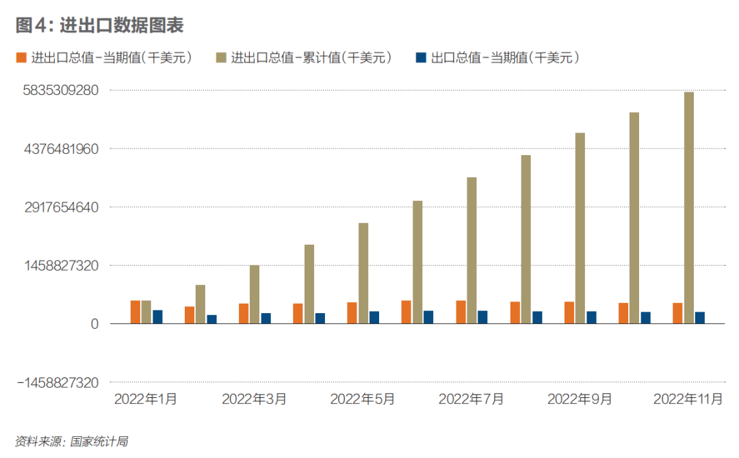 经济回春：2023年中国经济增速能否超5 ？ 虎嗅网