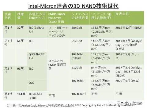 nand是什么意思_nand颗粒_NAND