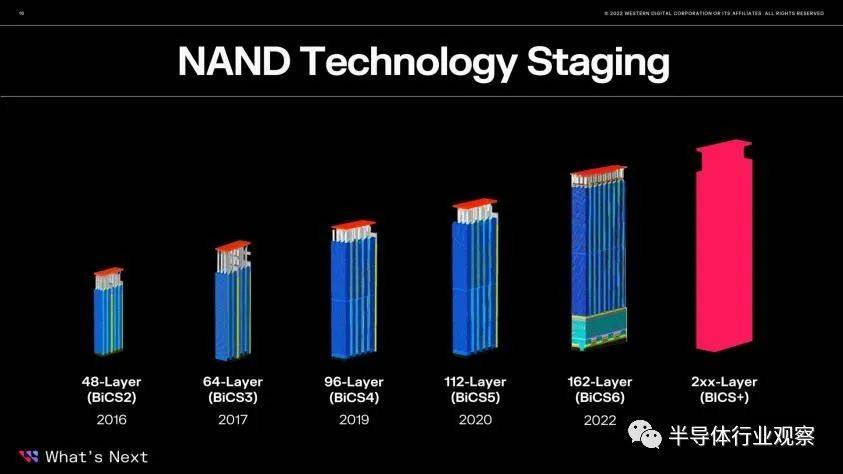 nand颗粒_NAND_nand是什么意思