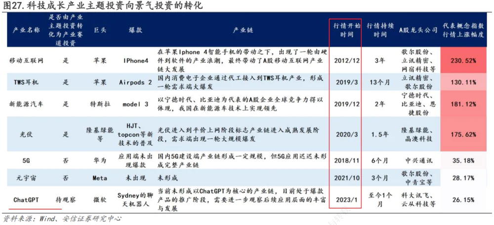 未来2年的产业浪潮方向是什么?|0224张博划重点 - 妙投