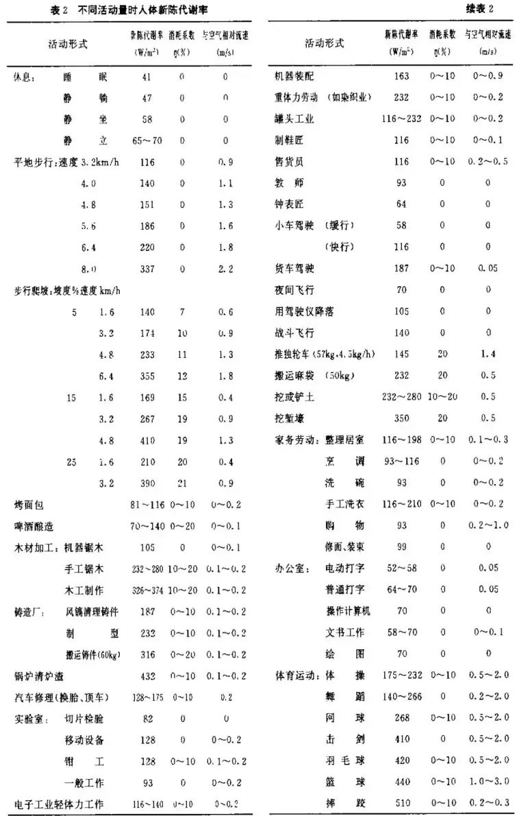 《人如果需要充电，一天要消耗多少度电？》