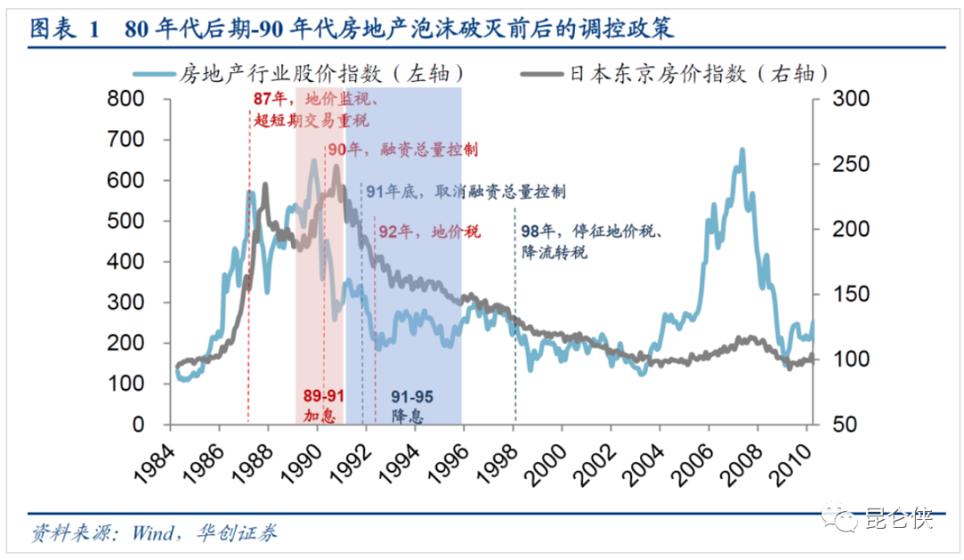 日本地产40年沉浮启示录-虎嗅网