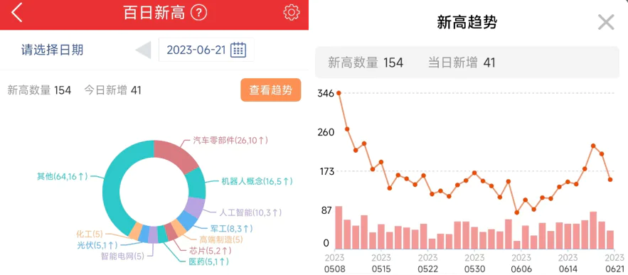 为何k线会在关键位置放量?| 0621张博划重点 - 妙投