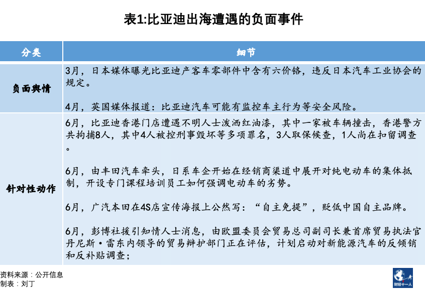 征战海外市场，比亚迪需攻下日本车企的三道防线-虎嗅网