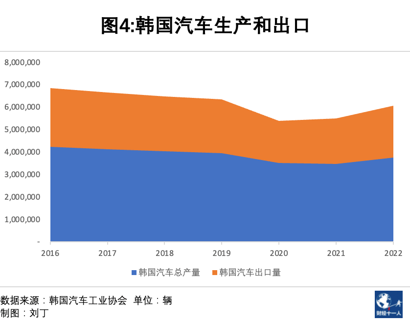 征战海外市场，比亚迪需攻下日本车企的三道防线-虎嗅网