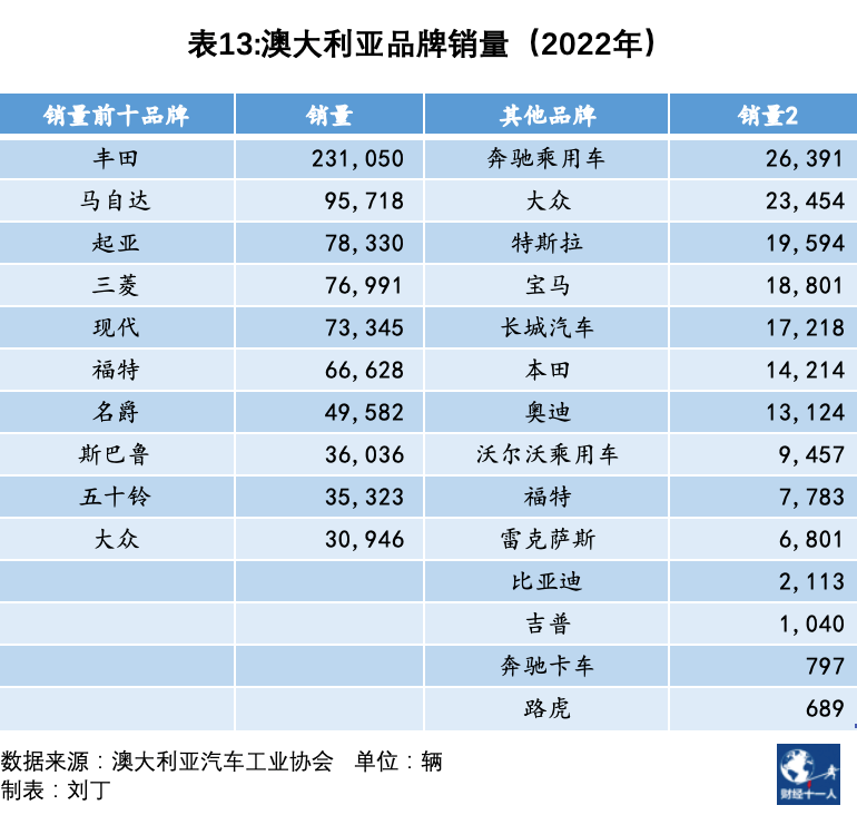 征战海外市场，比亚迪需攻下日本车企的三道防线-虎嗅网