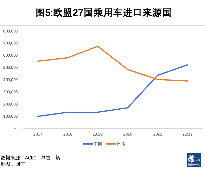 征战海外市场，比亚迪需攻下日本车企的三道防线-虎嗅网