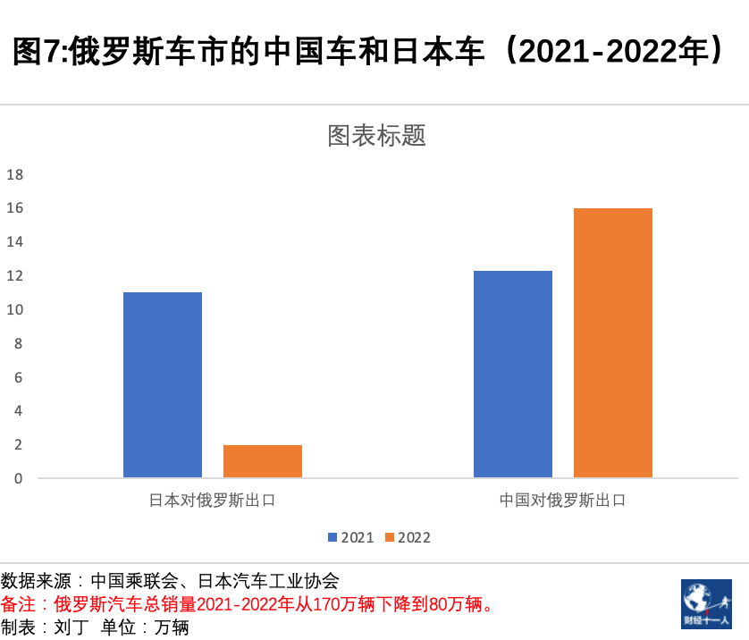 征战海外市场，比亚迪需攻下日本车企的三道防线-虎嗅网