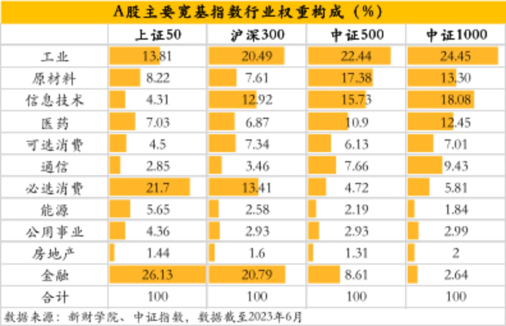 宏观投资工具箱:中证1000指数结构全解析|策略(六) - 妙投