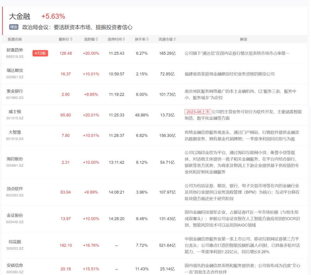 房地产公司困境反转的概率大么?|0728张博划重点 - 妙投