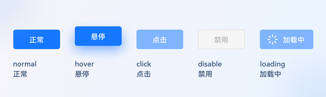 开元体育官方网站你按下的这个按钮背后有哪些设计和学问？(图10)