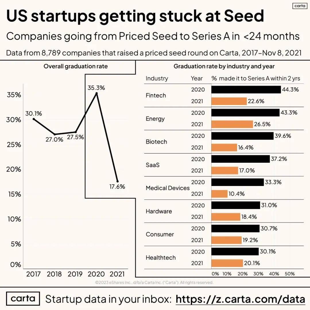范阳谈深科技-生物技术的平台战略，以及打破Biotech 市场教条-虎嗅网