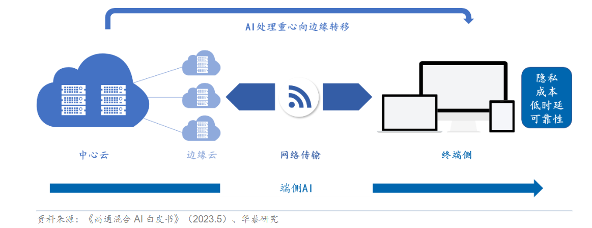 AG九游会AI何时能够属于我们？(图5)