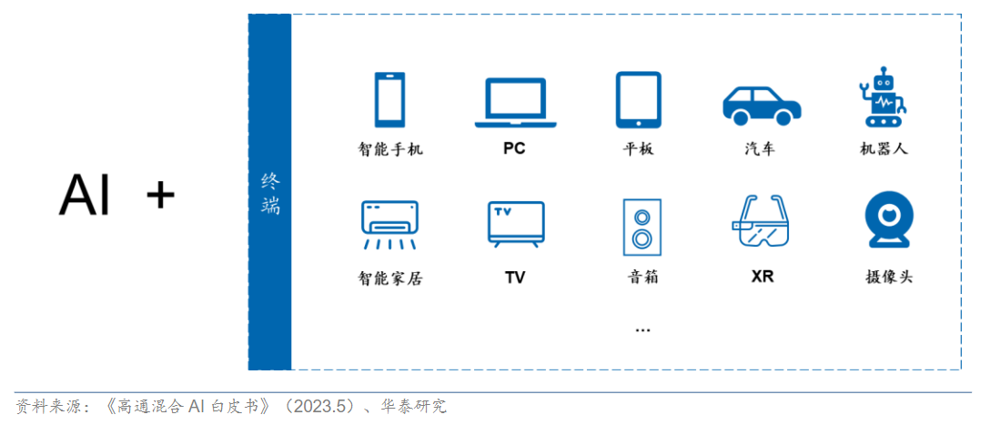 AG九游会AI何时能够属于我们？(图6)