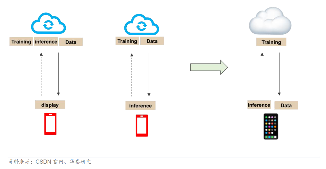 AG九游会AI何时能够属于我们？(图7)