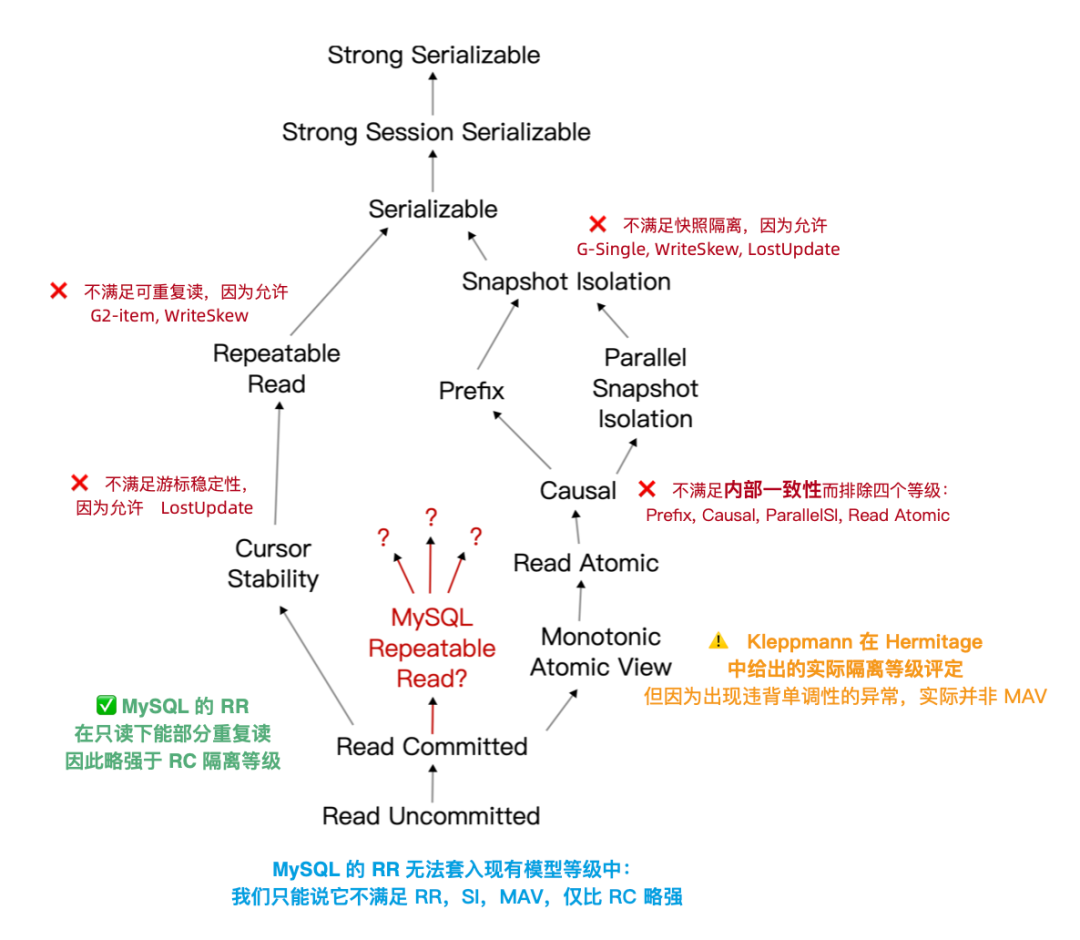 MySQL的正确性为何如此拉垮？-虎嗅网