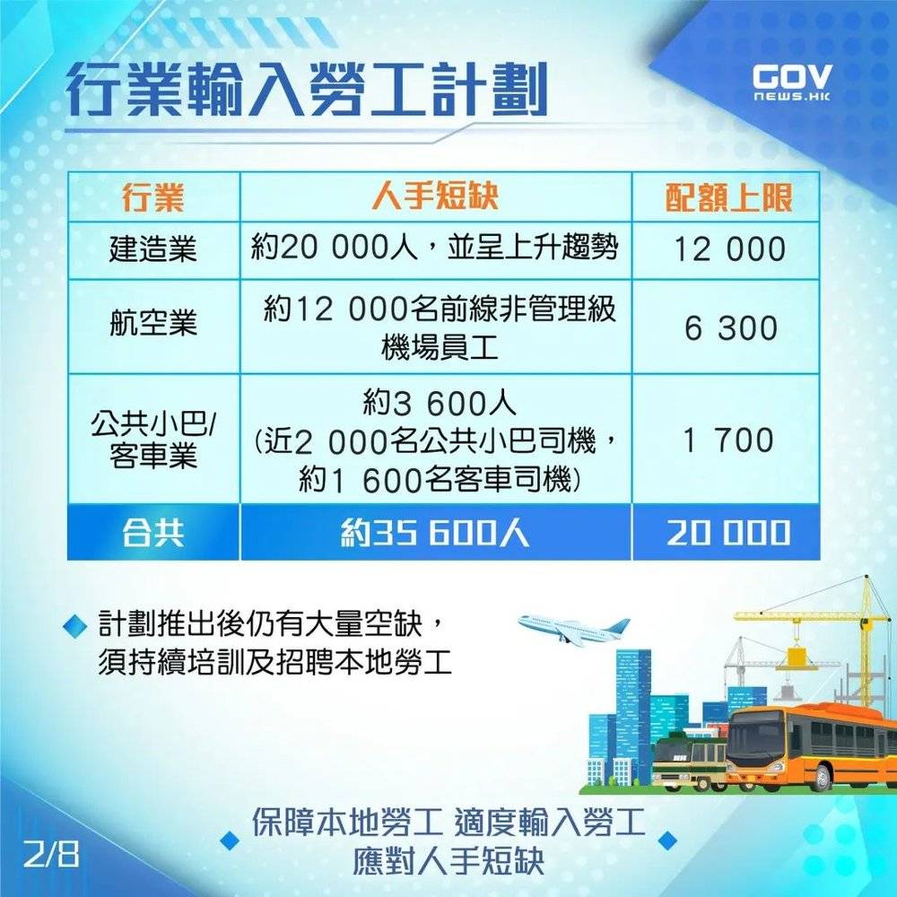 去香港做蓝领人：月入2万多，赚的没花的快