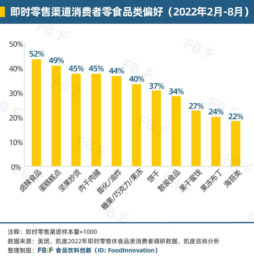 中国零食的下一个10年-虎嗅网