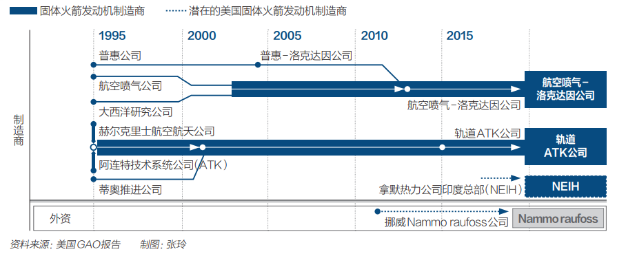 以产业链之名：SpaceX何以一飞冲天1