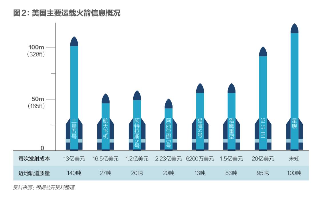 以產(chǎn)業(yè)鏈之名：SpaceX何以一飛沖天2