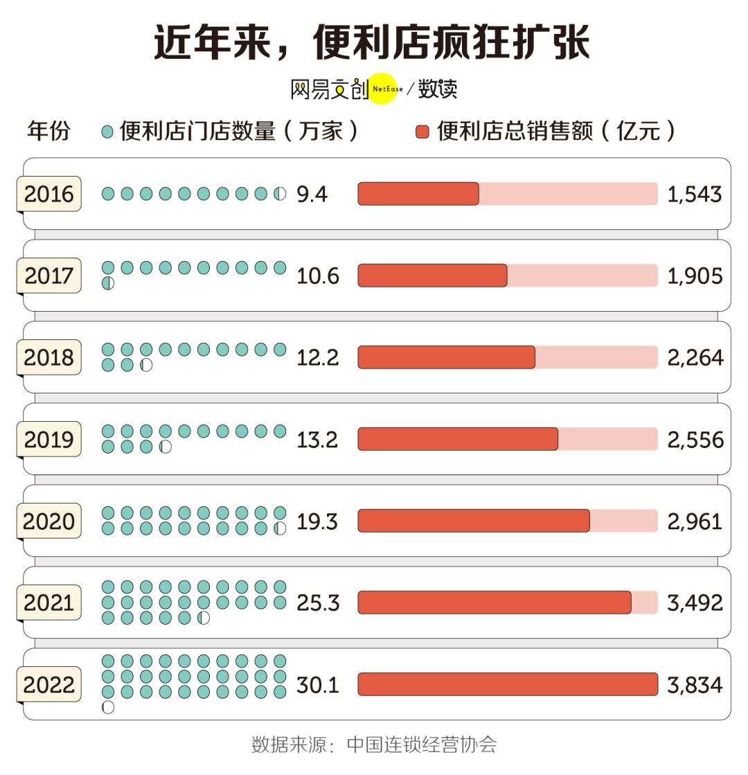 亚星游戏入口黄金地段、24小时营业这门生意亏到令人心疼(图1)