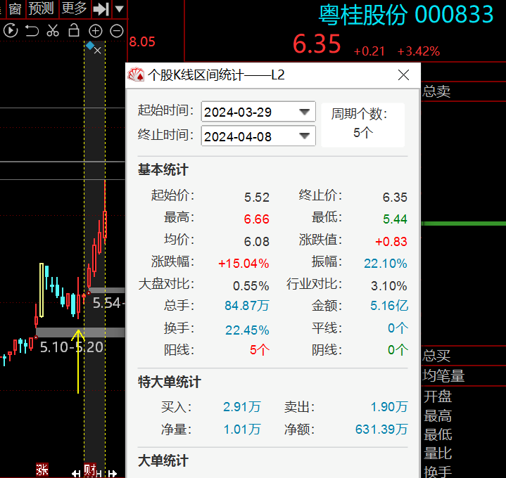 科技——自动出租车四,银轮股份——特斯拉液冷新的会员朋友看过来,想