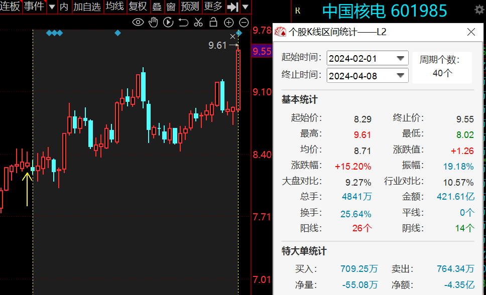 科技——自动出租车四,银轮股份——特斯拉液冷新的会员朋友看过来,想