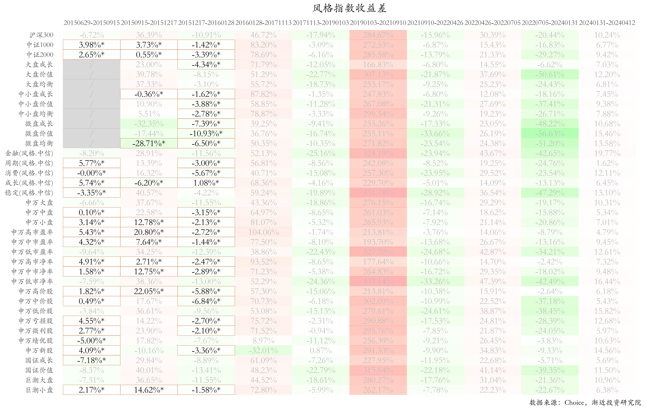 【基金】杜猛:左手周期,右手成长?