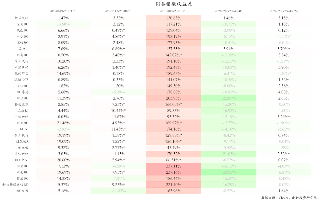 中国基金经理兵器谱第10期:刘格菘