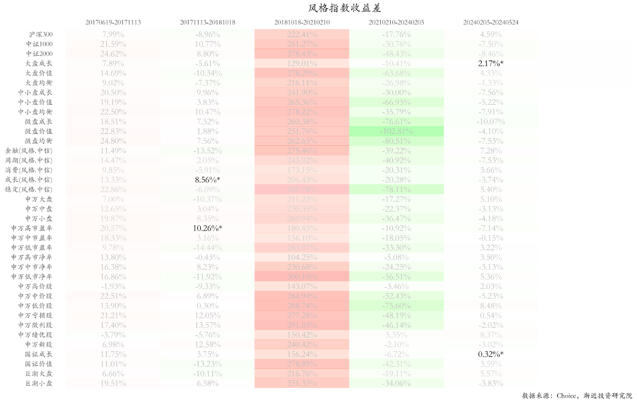 中国基金经理兵器谱第10期:刘格菘