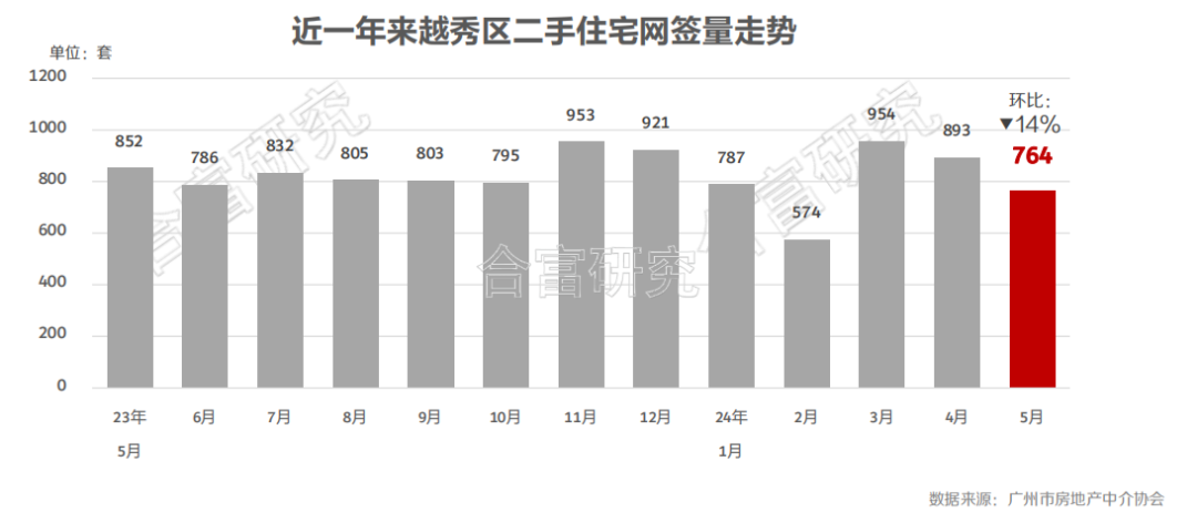 深圳老破小学区房三年跌至4万/平-虎嗅网