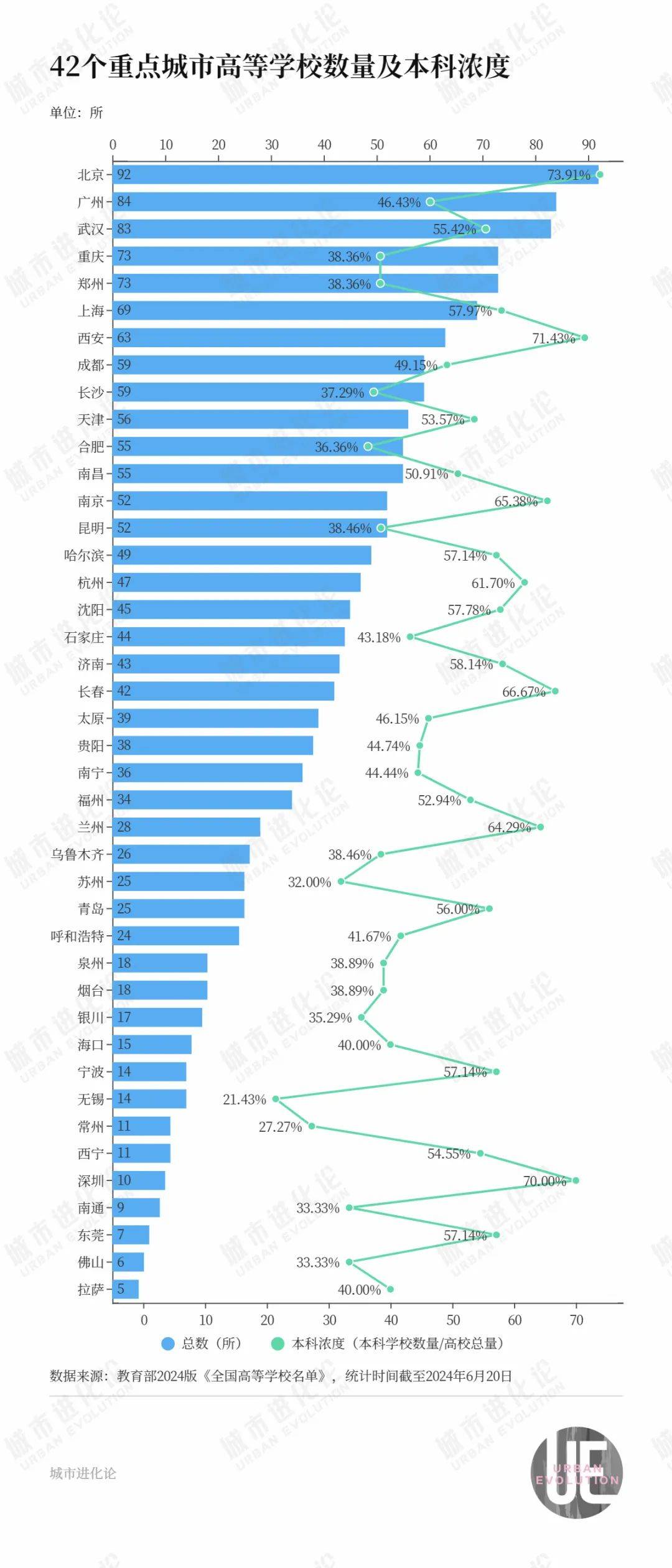 西北师范大学各省录取分数线_西北师范各专业录取分数_2024年西北师范大学录取分数线(2024各省份录取分数线及位次排名)