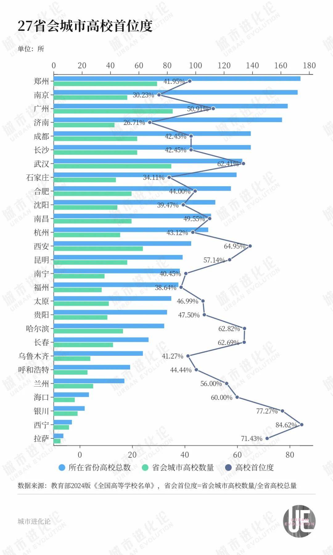 西北師范大學各省錄取分數線_西北師范各專業錄取分數_2024年西北師范大學錄取分數線(2024各省份錄取分數線及位次排名)