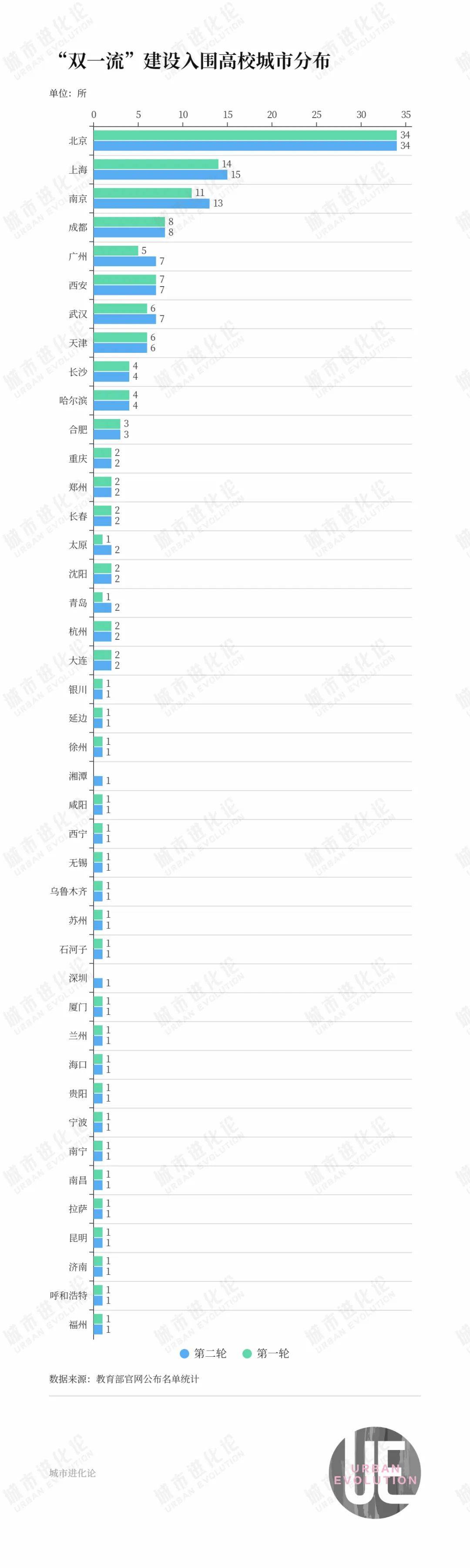 西北师范各专业录取分数_西北师范大学各省录取分数线_2024年西北师范大学录取分数线(2024各省份录取分数线及位次排名)