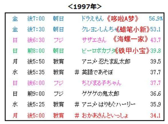 bat365官网登录入口《铁甲小宝》在国内到底有多少流言？(图3)