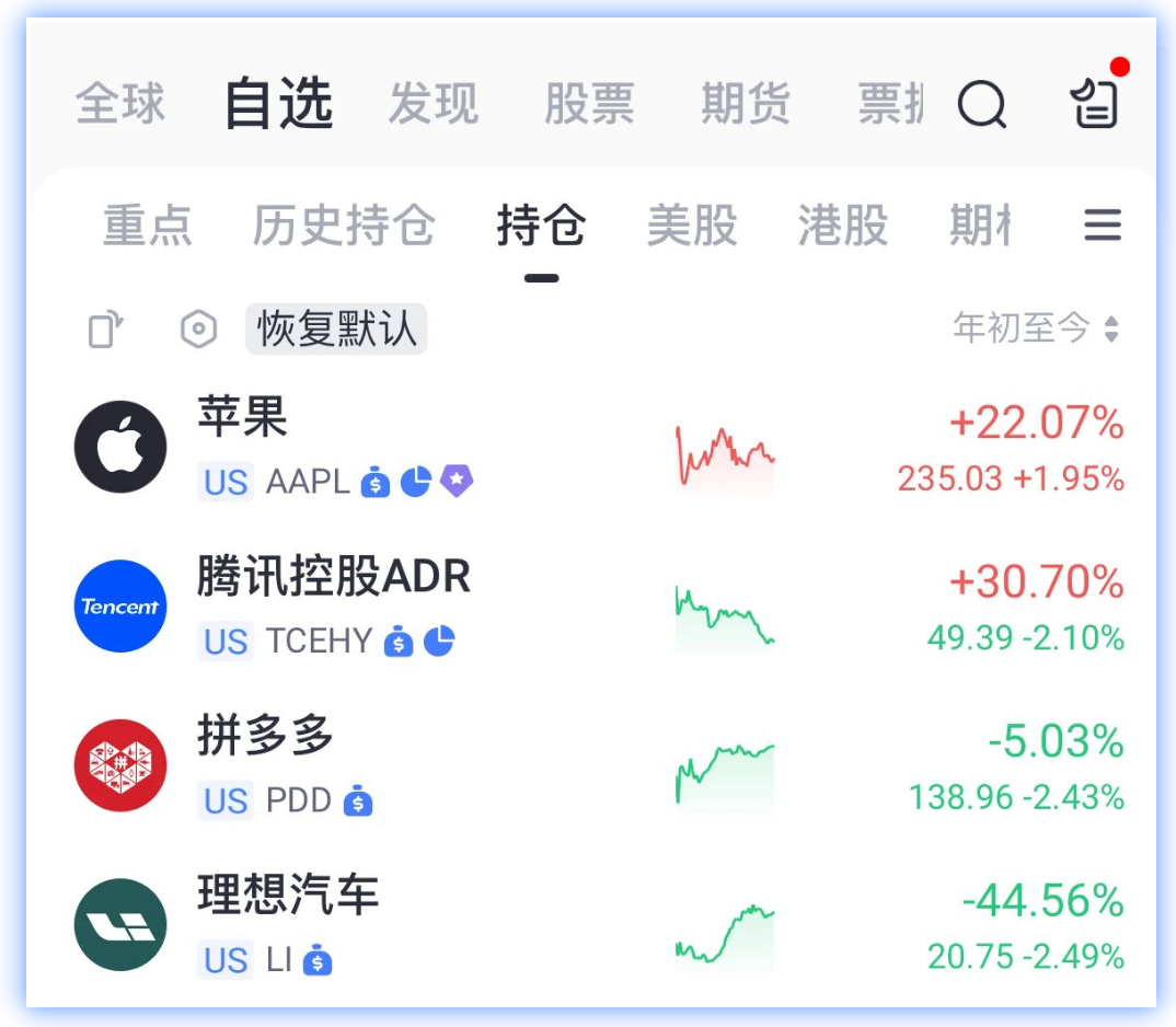 林氪投资笔记-林氪24年上半年复盘：收益率24%，主要靠苹果-虎嗅网